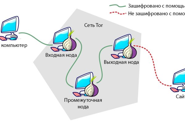 Магазины с наркотиками